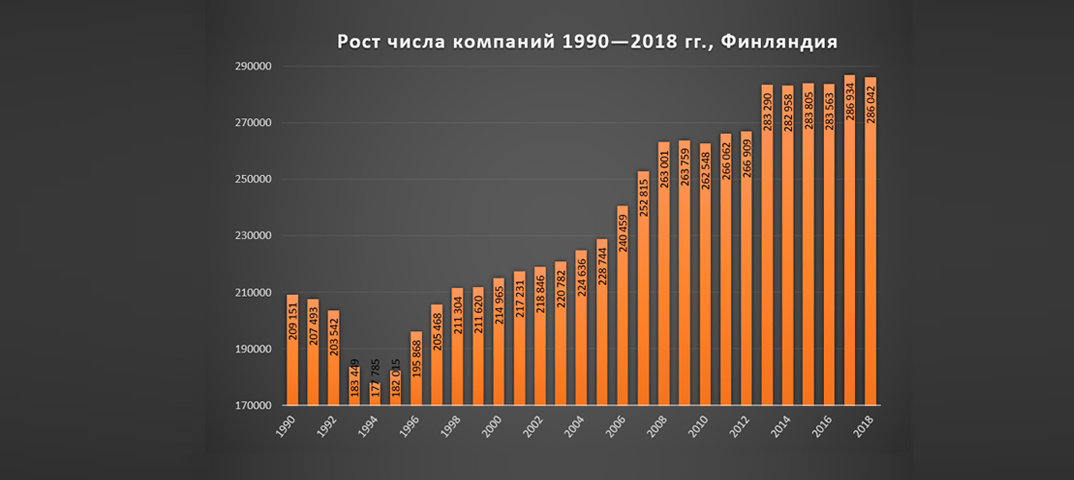 источник новости: Finrepo Барометр для малых и средних предприятий МСП Финляндии, осень 2020
