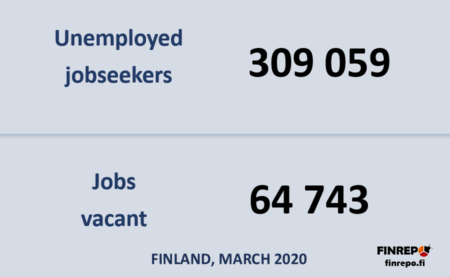 Employment in Finland