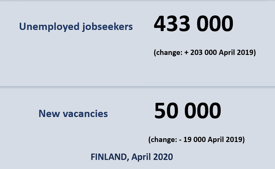 number of unemployed job seekers in Finland
