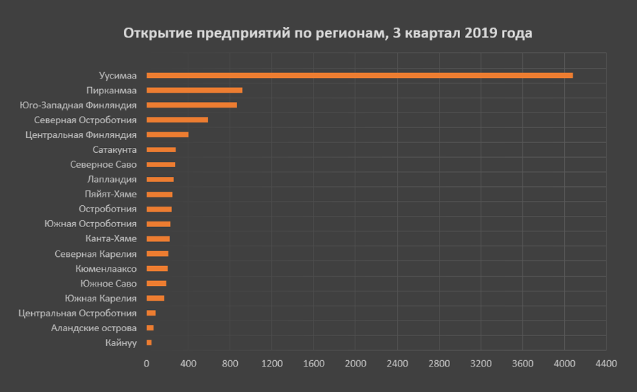 Открытые и закрытые компании Финляндии 2019