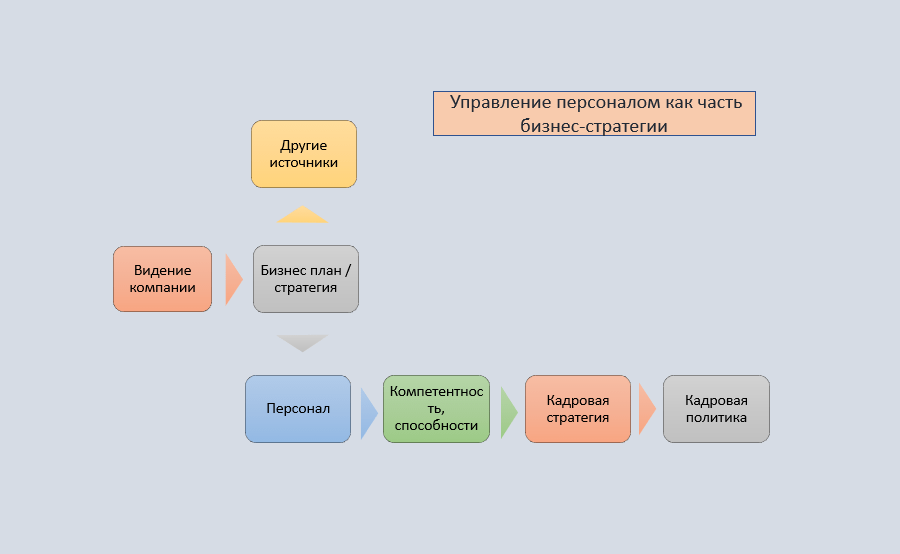 Упр компания по адресу. Упр компания по адресу. Ключевые составляющие это. Журнал управление компанией. Упр компания по адресу.