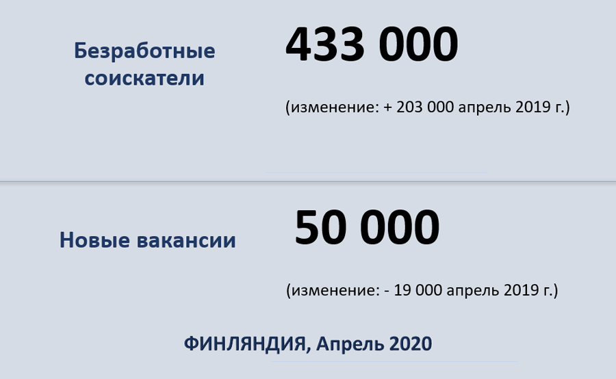 число безработных соискателей в Финляндии
